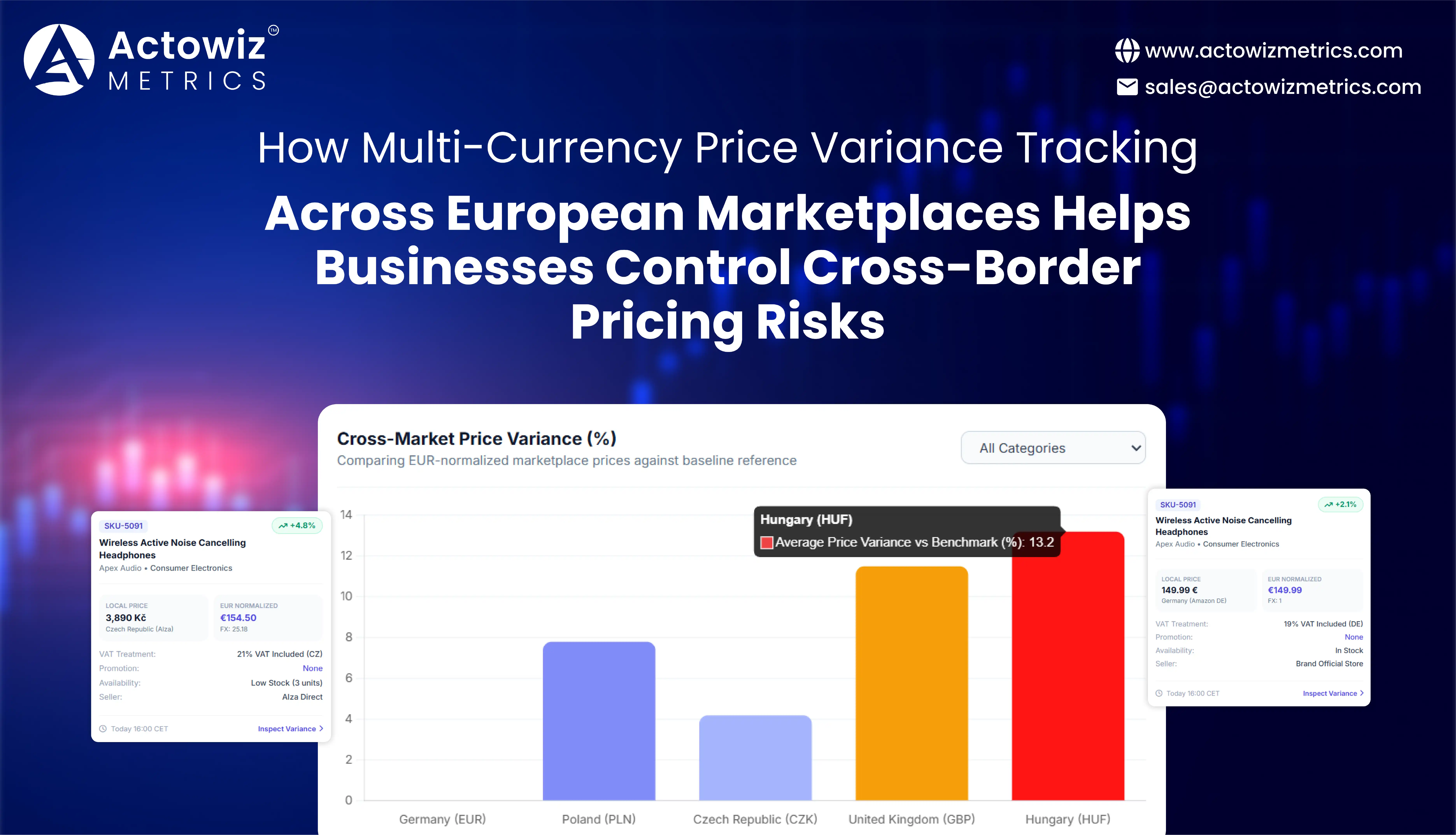 Multi-Currency Price Variance Tracking Across European Marketplaces
